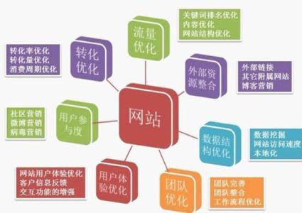 資陽專業的網站建設