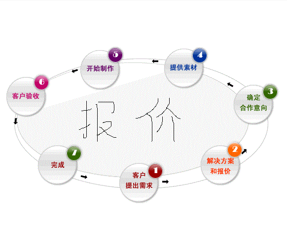 成都網站建設淺談HTML5頁面的價值提拔