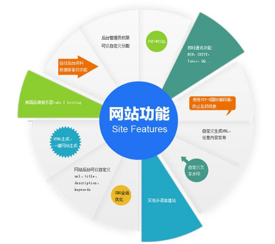 成都網站建設淺談HTML5頁面的價值提拔
