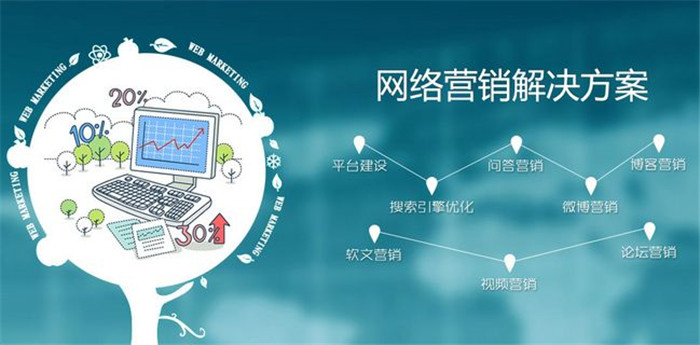 企業網站運營的5大重點