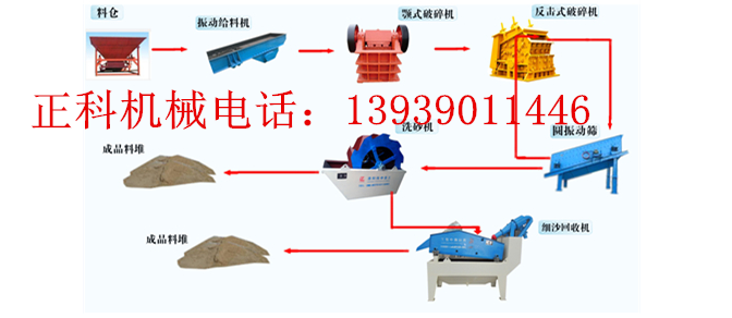 洗沙機，洗沙機流水線，洗沙機設備，洗沙機價格